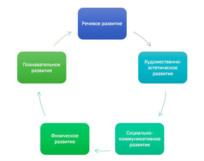 Детский сад Решариум